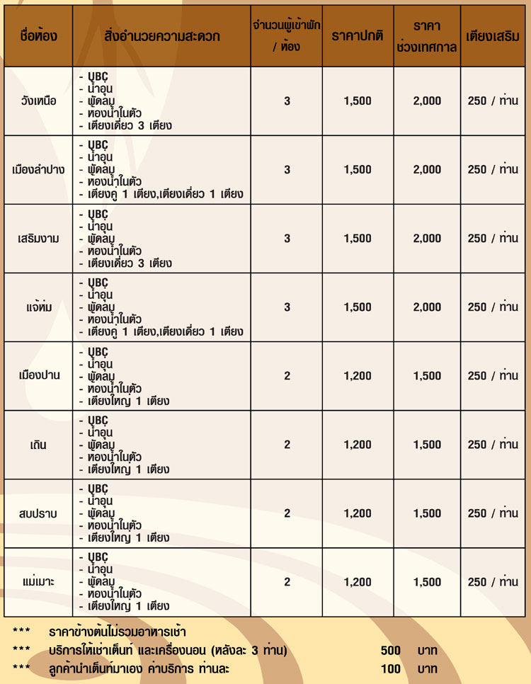 อัตราค่าที่พัก